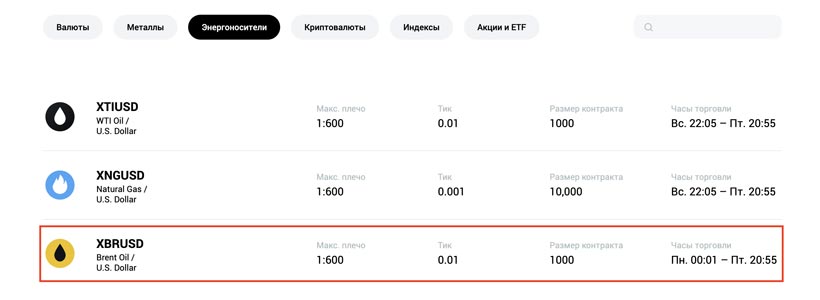 Потерял $620 на нефти за месяц, но вышел в плюс: как я торговал Brent с депозитом $7 000