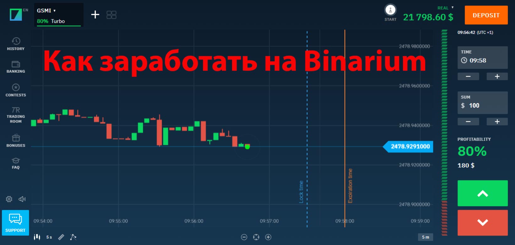 Как заработать на Binarium в 2024 году